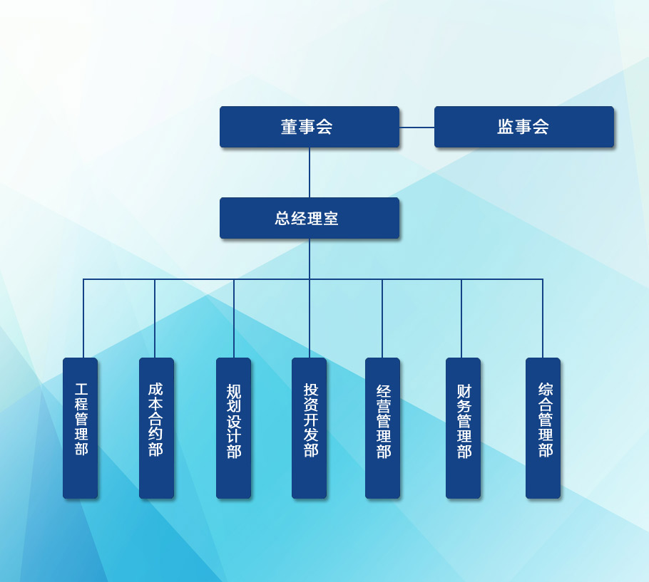 組織機(jī)構(gòu).jpg
