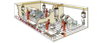 清洗系統(tǒng)FCS系列食品廠清洗主站 專業(yè)保潔服務(wù)保障食品安全